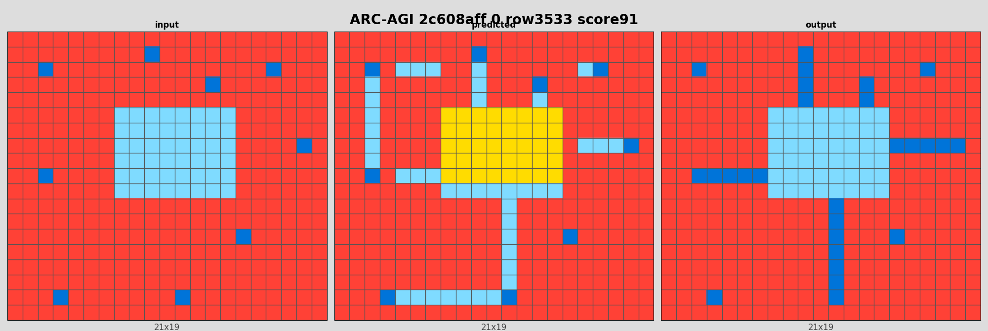 ARC-AGI 2c608aff 0 (score=91)