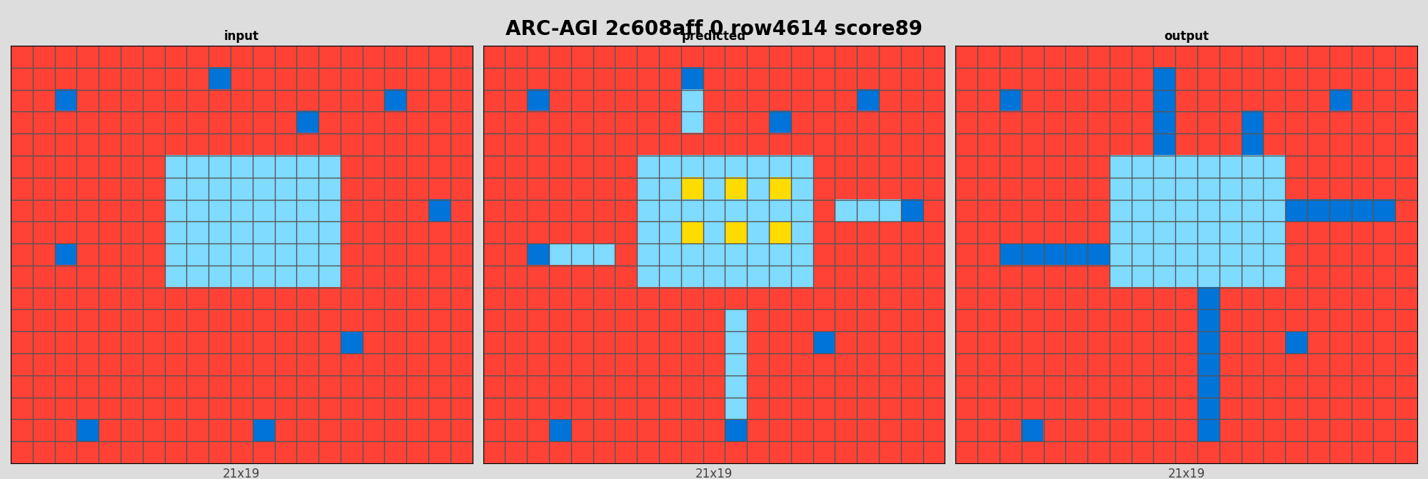 ARC-AGI 2c608aff 0 (score=89)
