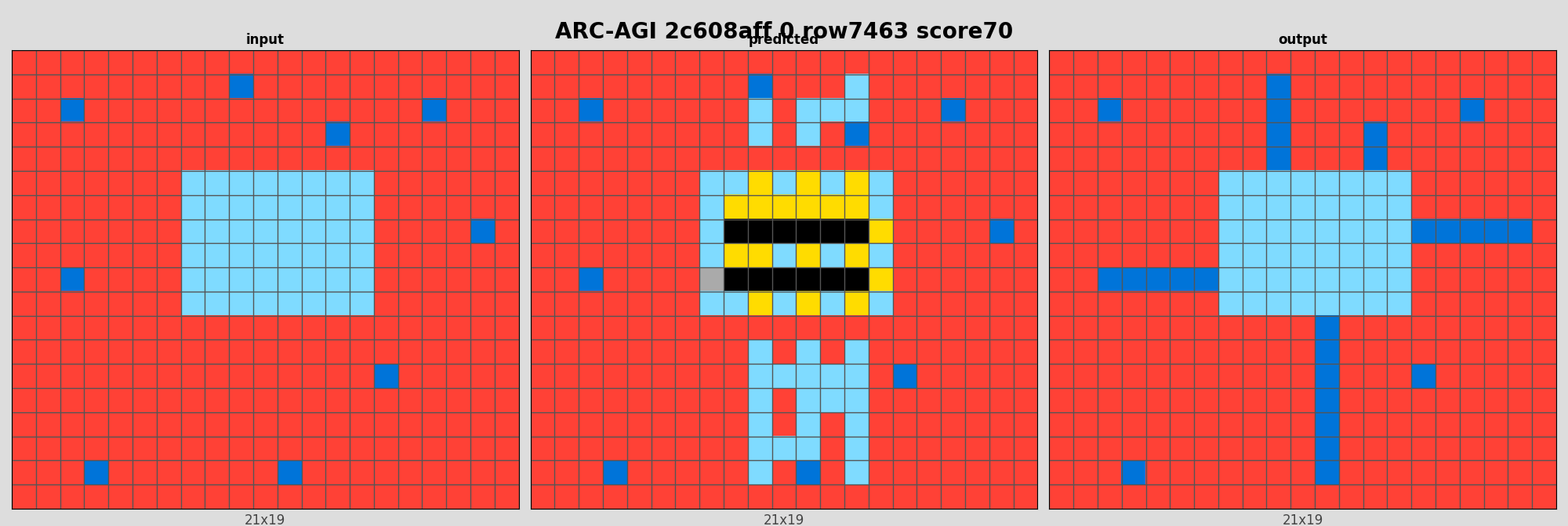 ARC-AGI 2c608aff 0 (score=70)