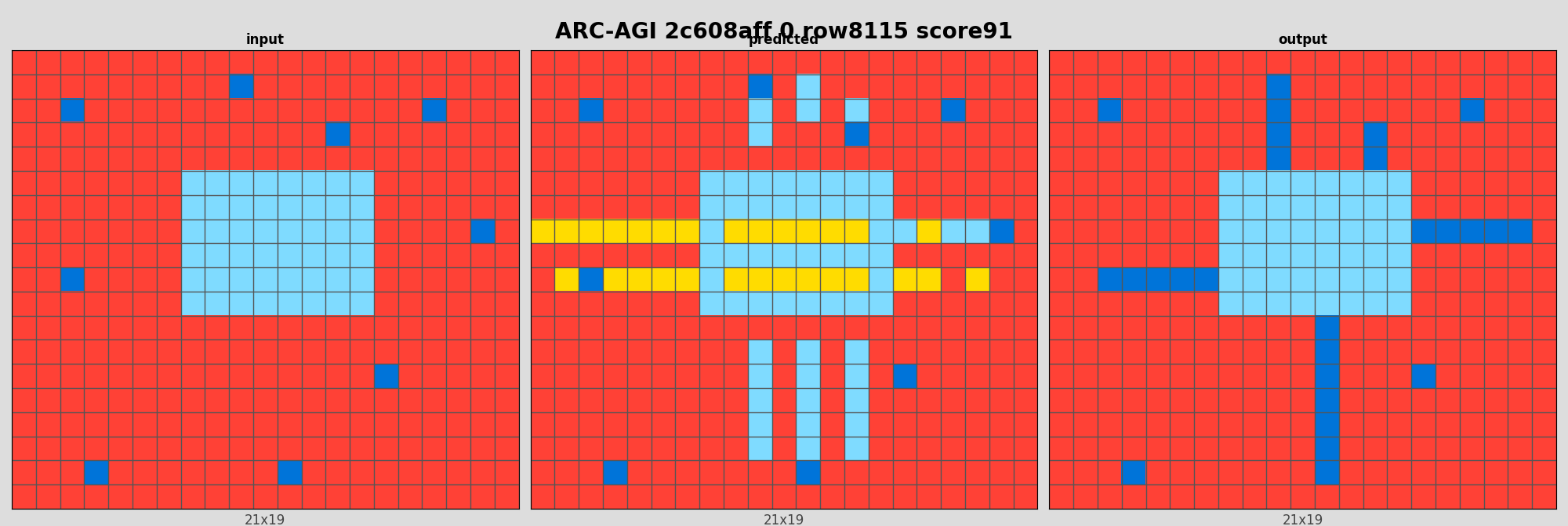 ARC-AGI 2c608aff 0 (score=91)