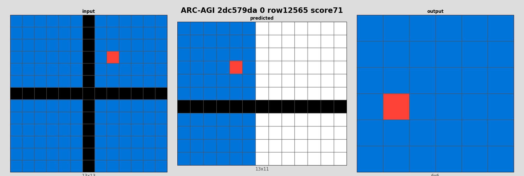 ARC-AGI 2dc579da 0 (score=71)