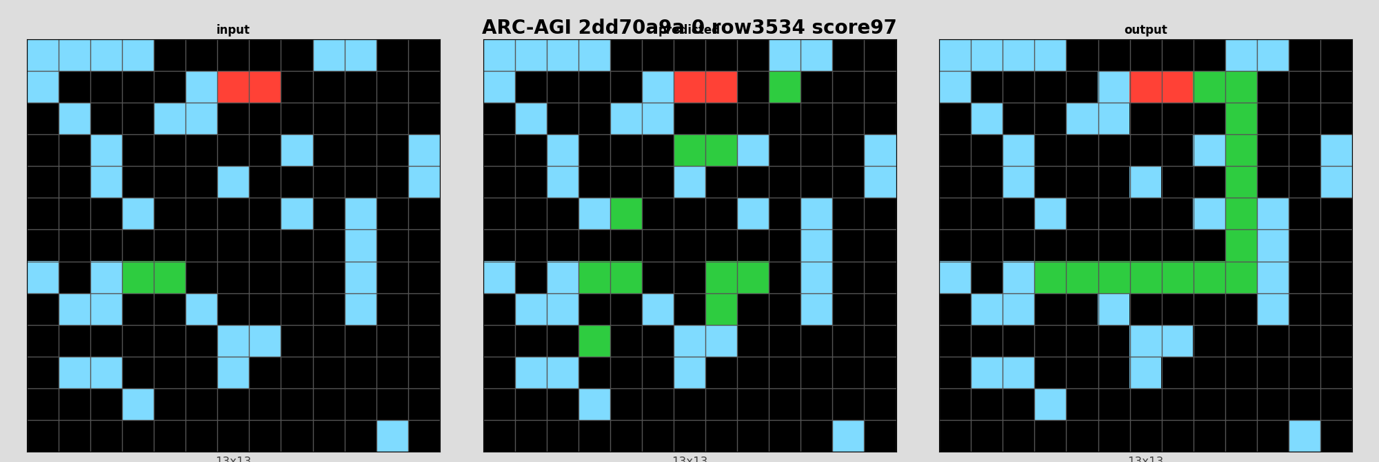 ARC-AGI 2dd70a9a 0 (score=97)