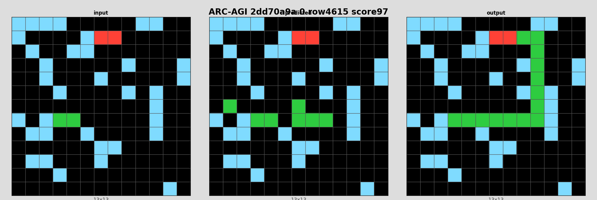 ARC-AGI 2dd70a9a 0 (score=97)
