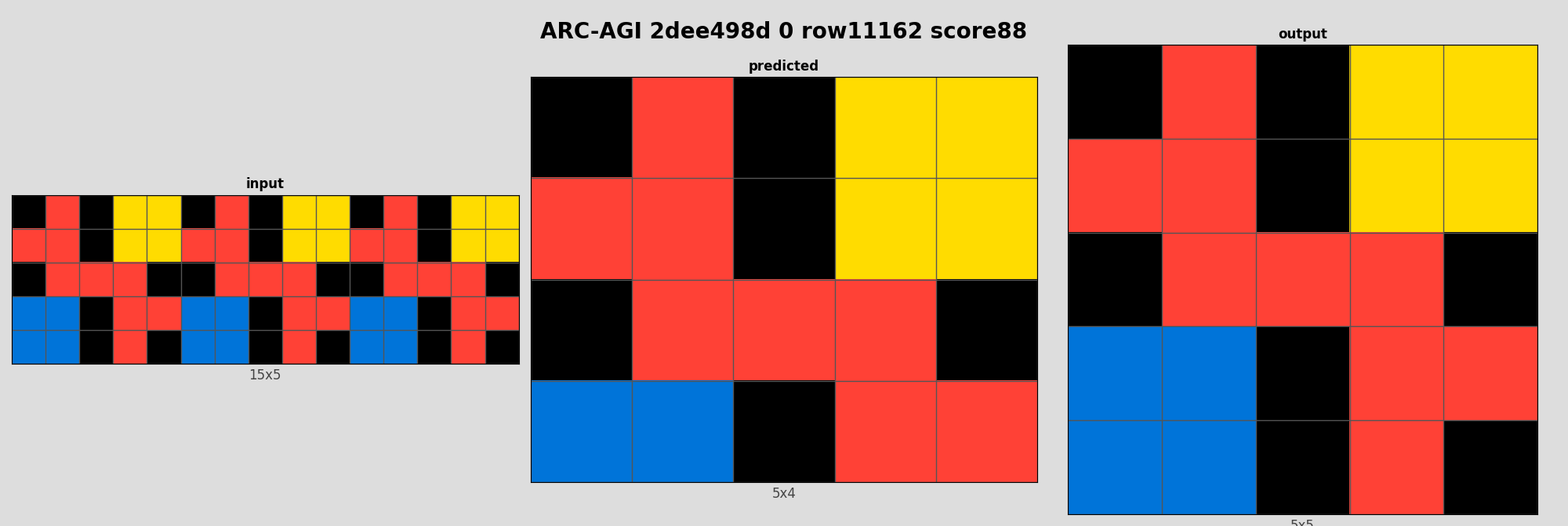 ARC-AGI 2dee498d 0 (score=88)