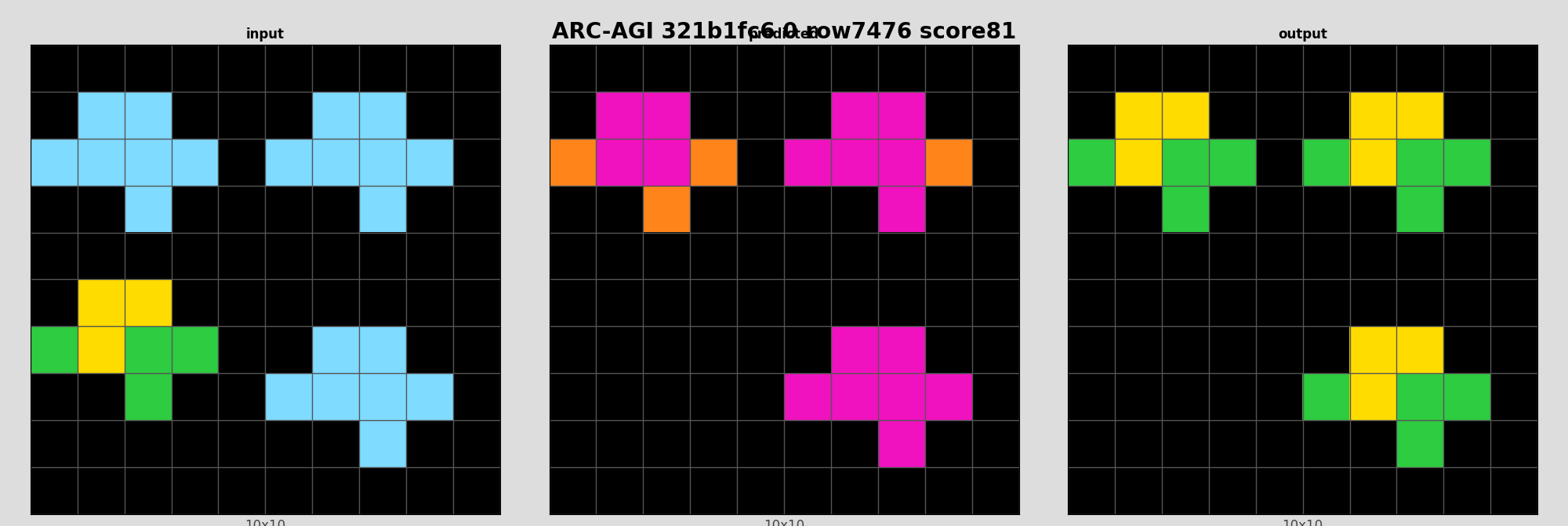 ARC-AGI 321b1fc6 0 (score=81)