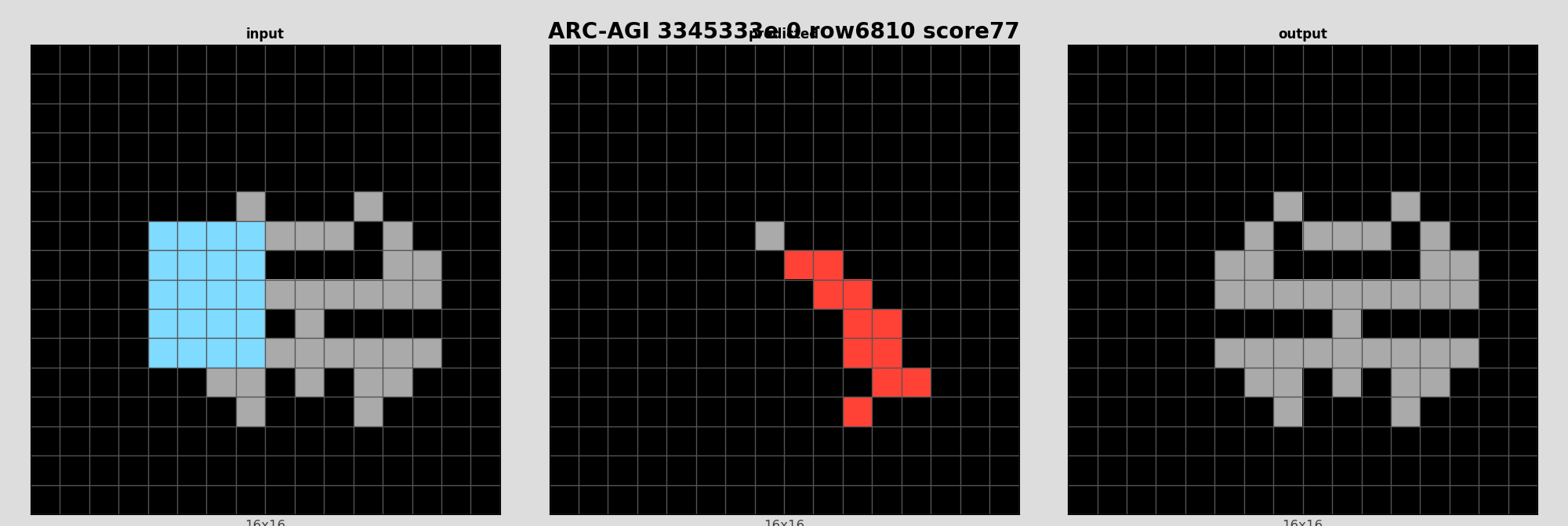 ARC-AGI 3345333e 0 (score=77)