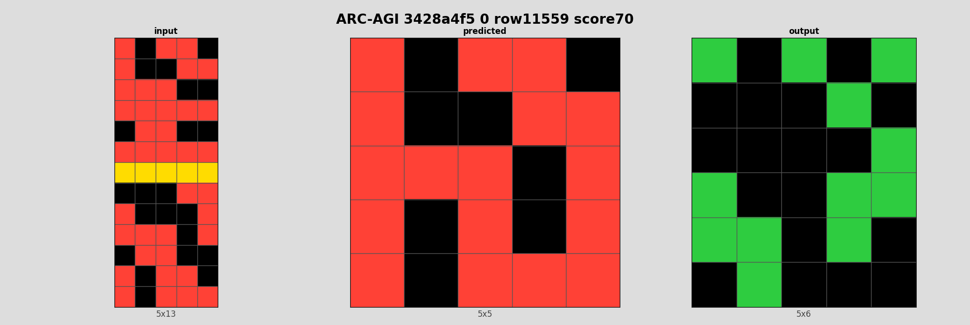 ARC-AGI 3428a4f5 0 (score=70)