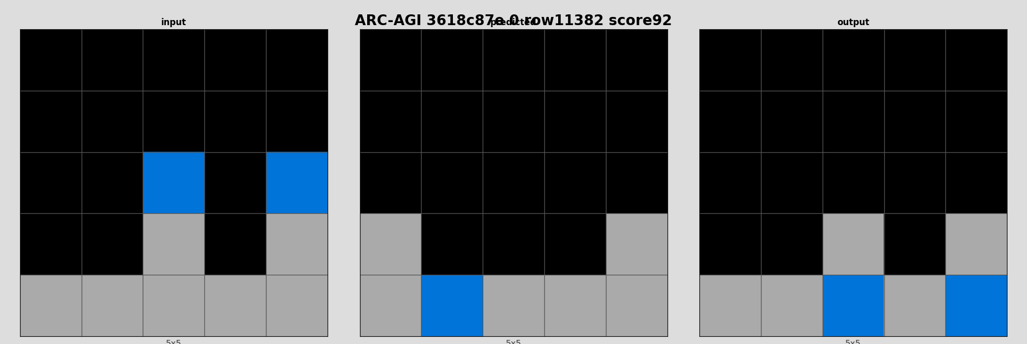 ARC-AGI 3618c87e 0 (score=92)