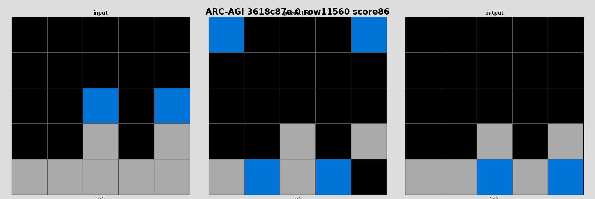 ARC-AGI 3618c87e 0 (score=86)