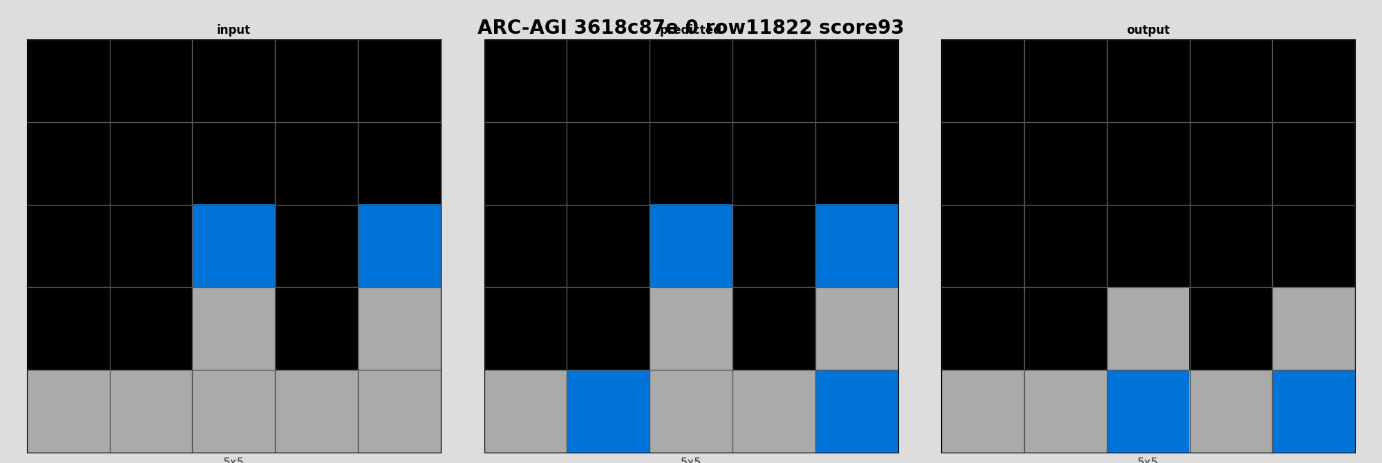 ARC-AGI 3618c87e 0 (score=93)