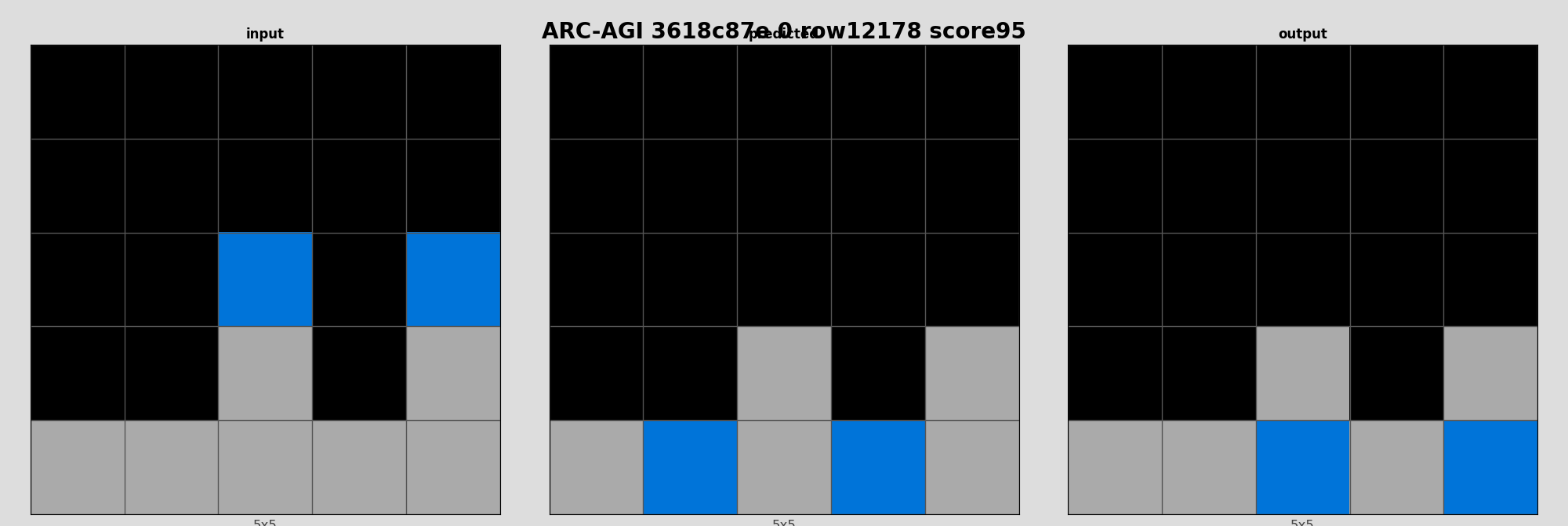 ARC-AGI 3618c87e 0 (score=95)