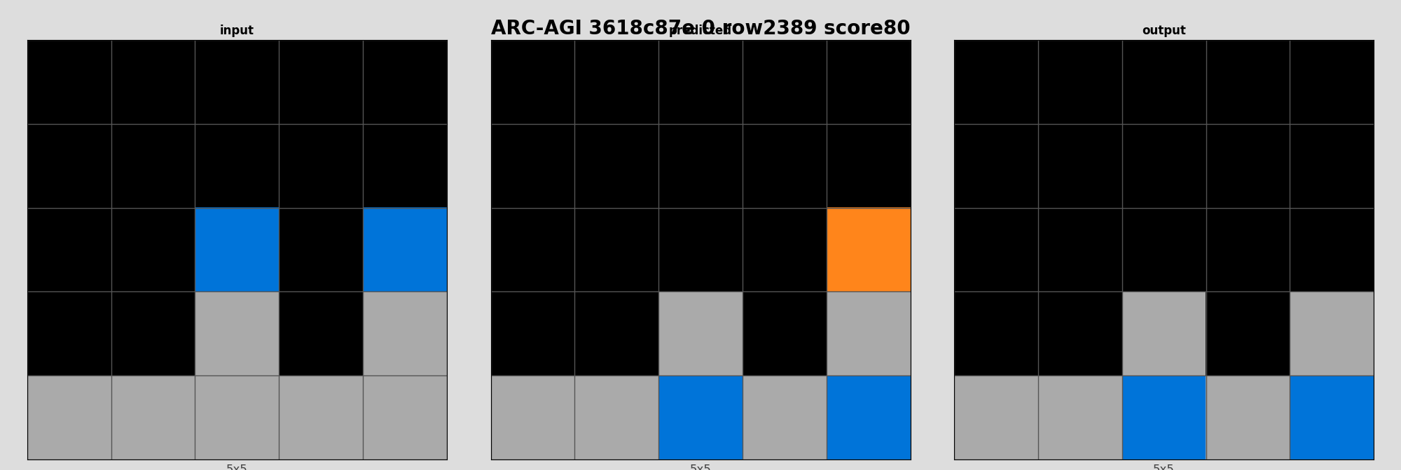 ARC-AGI 3618c87e 0 (score=80)