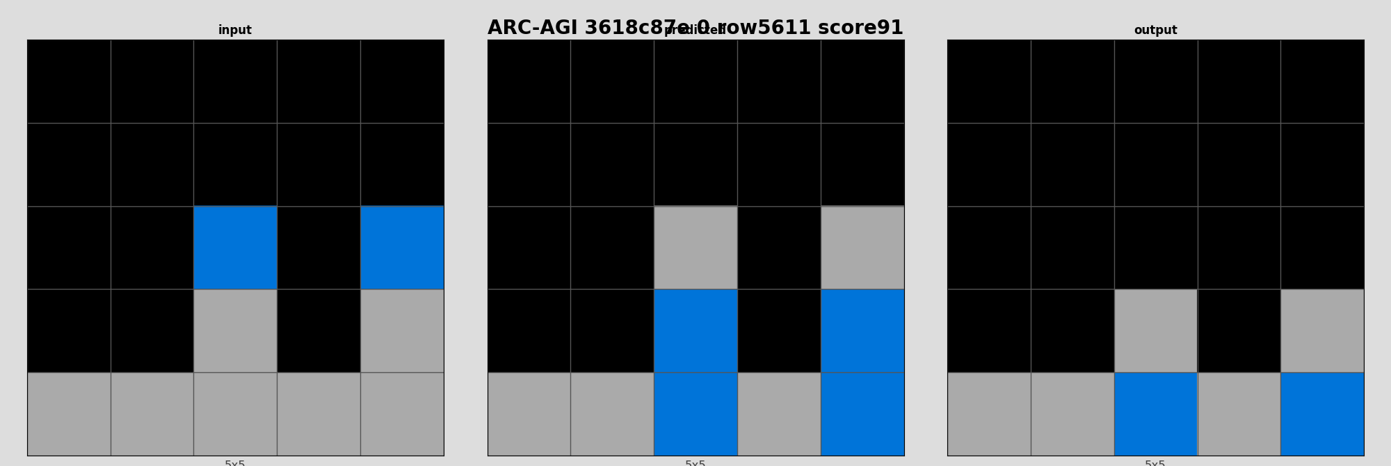 ARC-AGI 3618c87e 0 (score=91)
