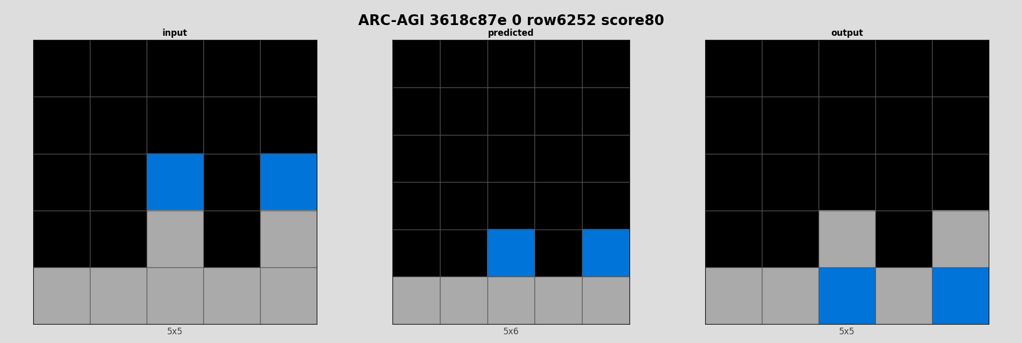ARC-AGI 3618c87e 0 (score=80)