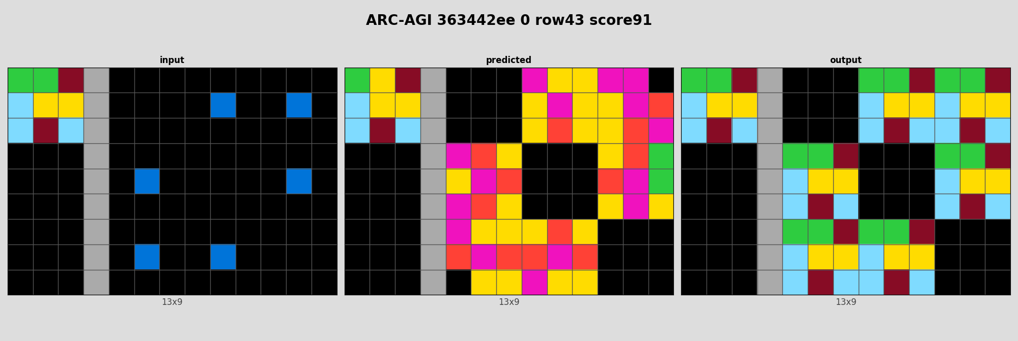 ARC-AGI 363442ee 0 (score=91)