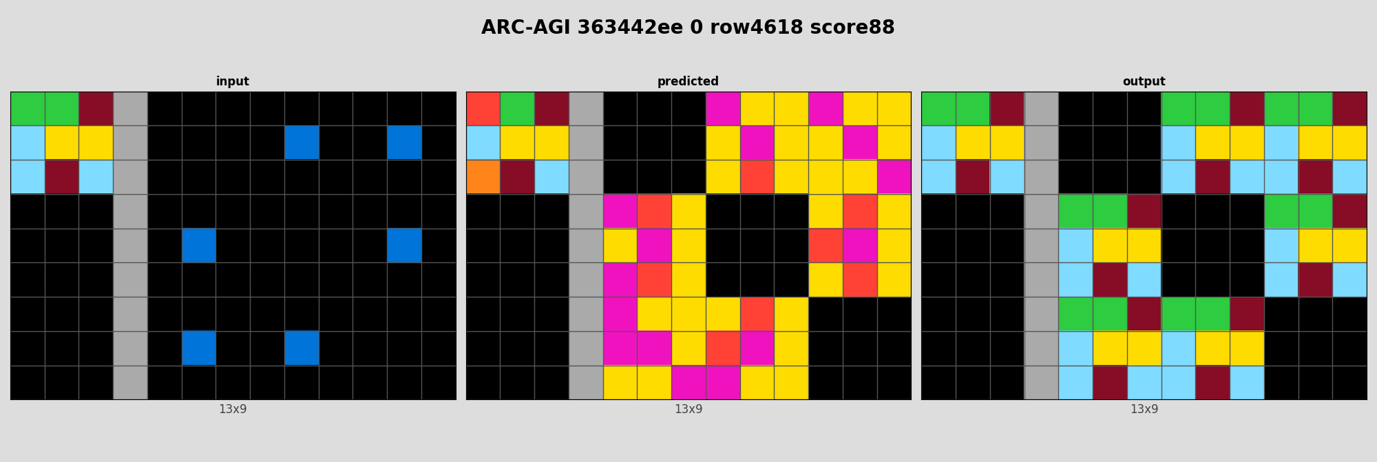 ARC-AGI 363442ee 0 (score=88)