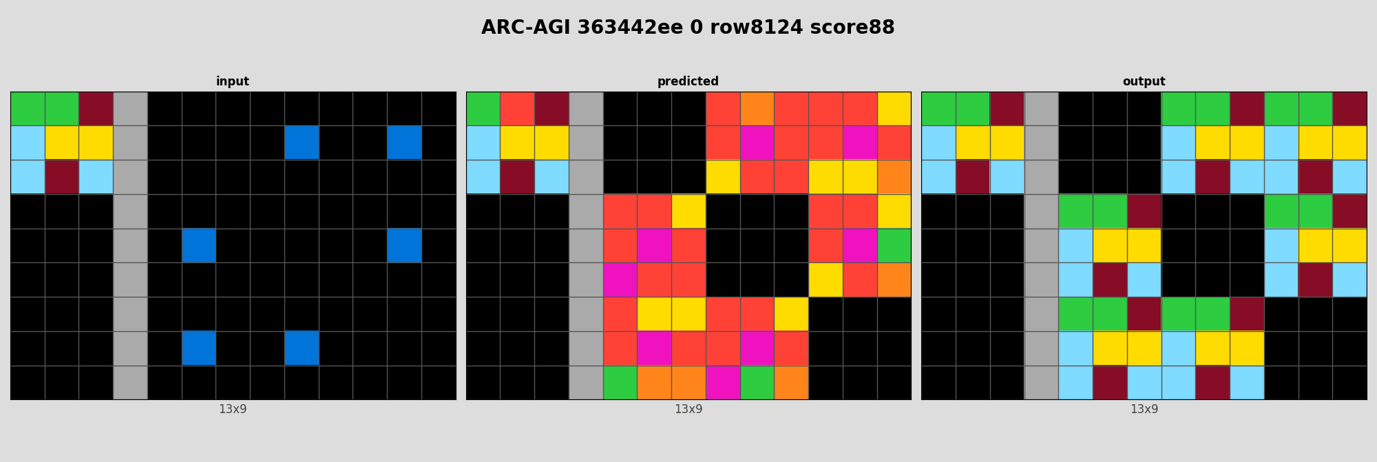 ARC-AGI 363442ee 0 (score=88)
