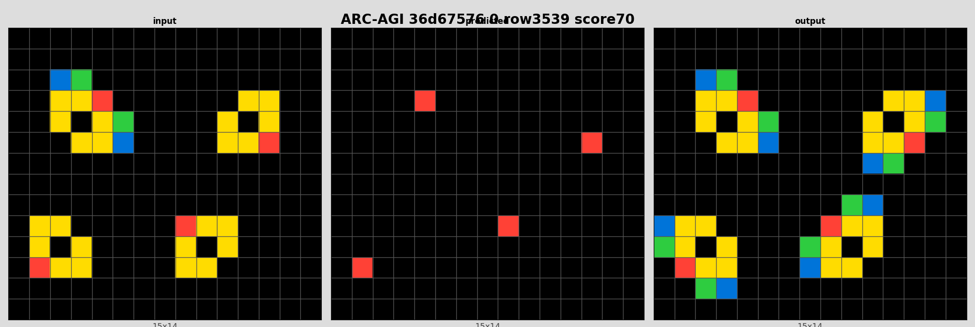 ARC-AGI 36d67576 0 (score=70)