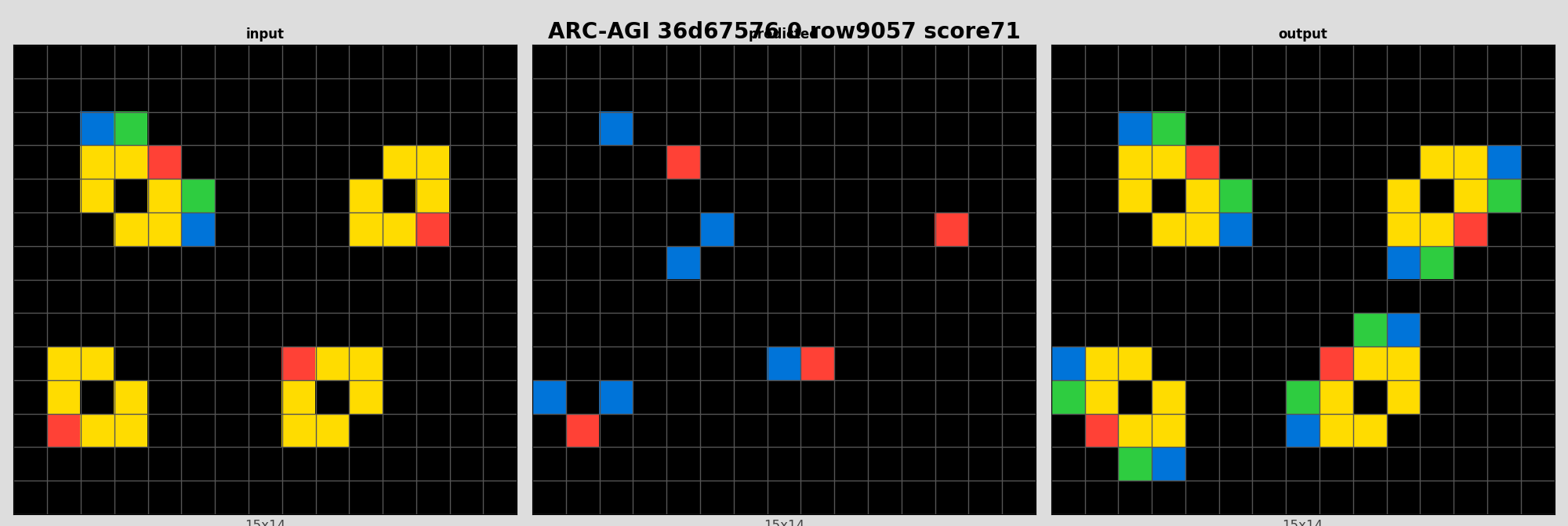 ARC-AGI 36d67576 0 (score=71)