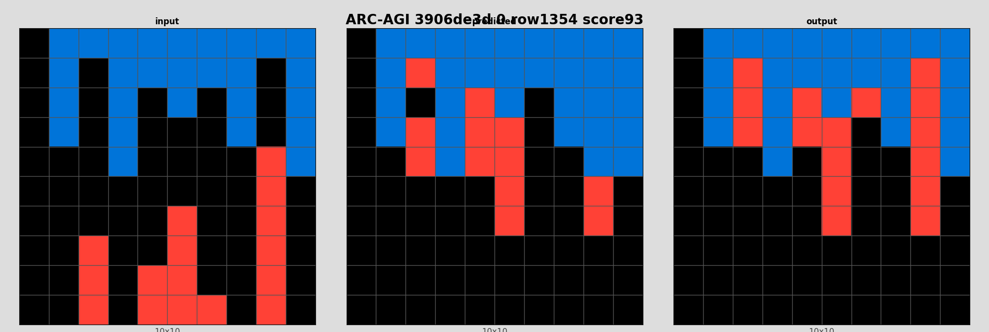 ARC-AGI 3906de3d 0 (score=93)