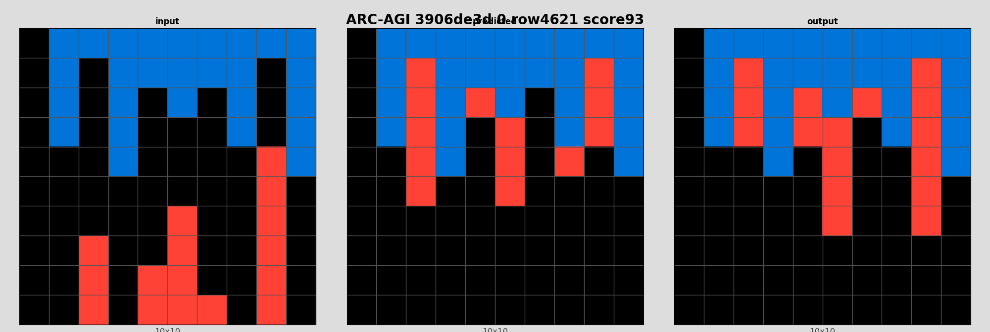 ARC-AGI 3906de3d 0 (score=93)