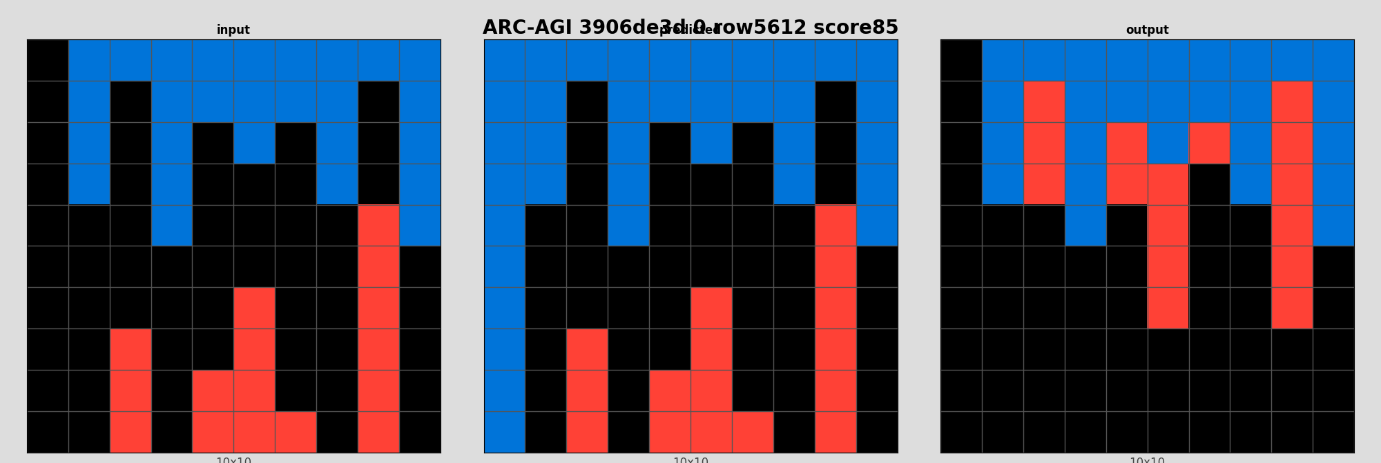 ARC-AGI 3906de3d 0 (score=85)