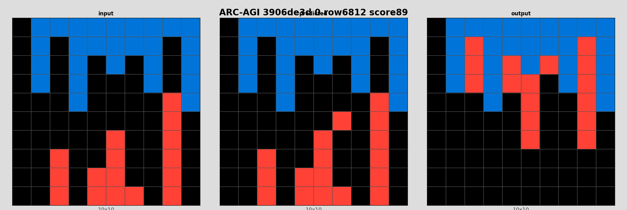 ARC-AGI 3906de3d 0 (score=89)