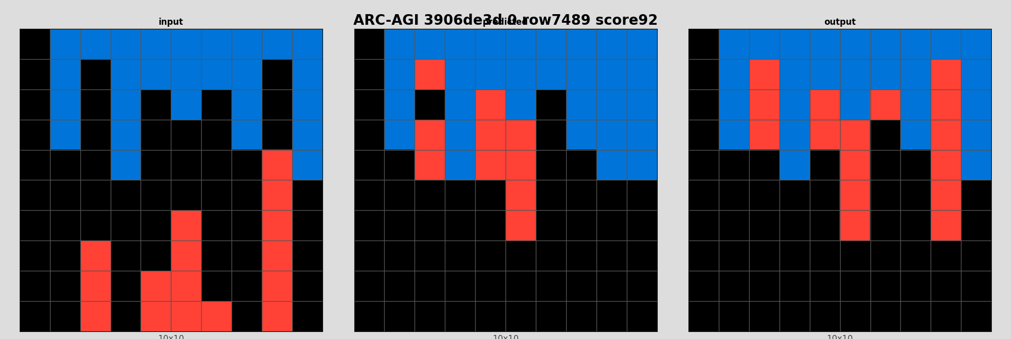 ARC-AGI 3906de3d 0 (score=92)