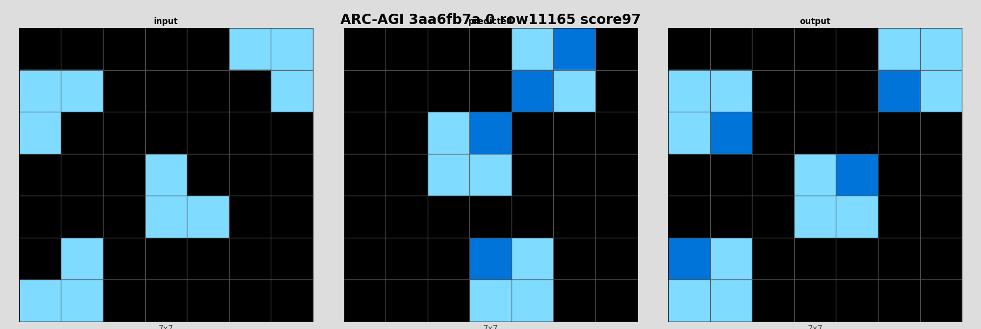 ARC-AGI 3aa6fb7a 0 (score=97)