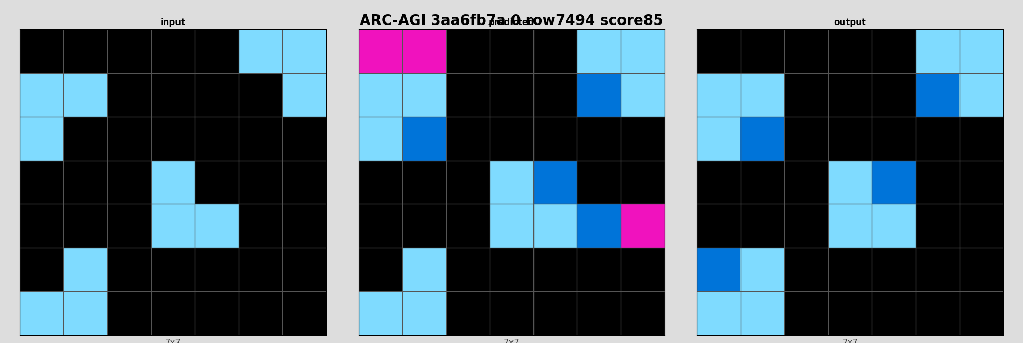 ARC-AGI 3aa6fb7a 0 (score=85)