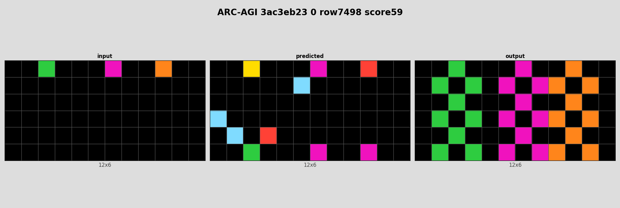 ARC-AGI 3ac3eb23 0 (score=59)
