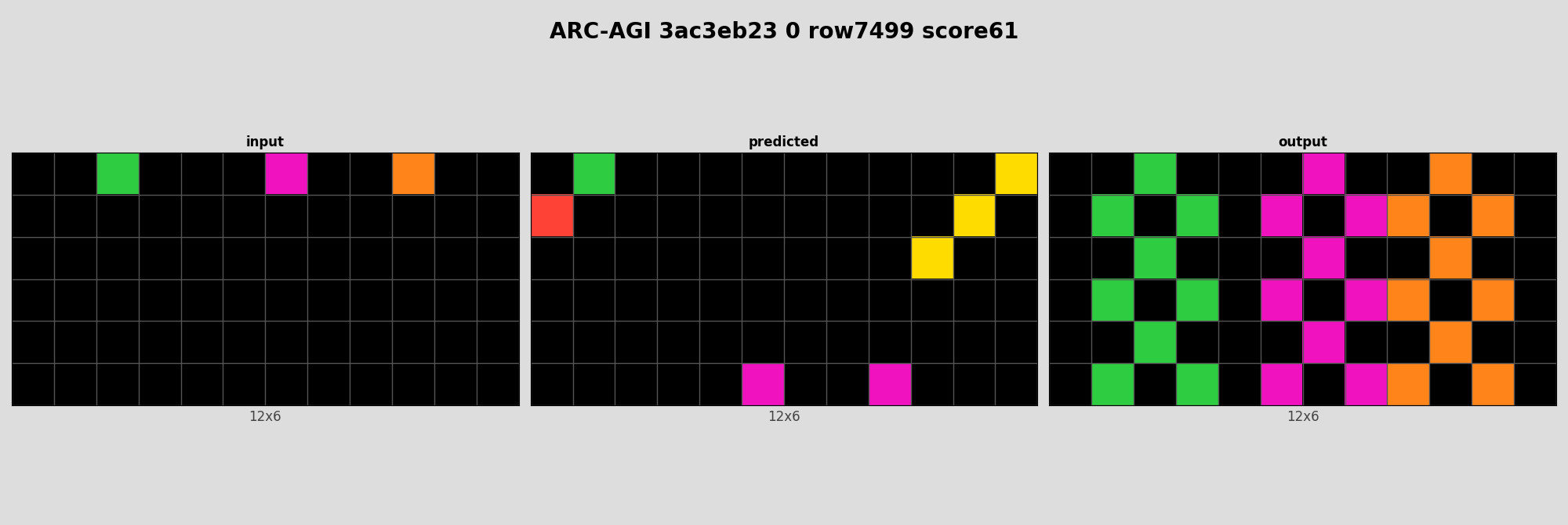 ARC-AGI 3ac3eb23 0 (score=61)