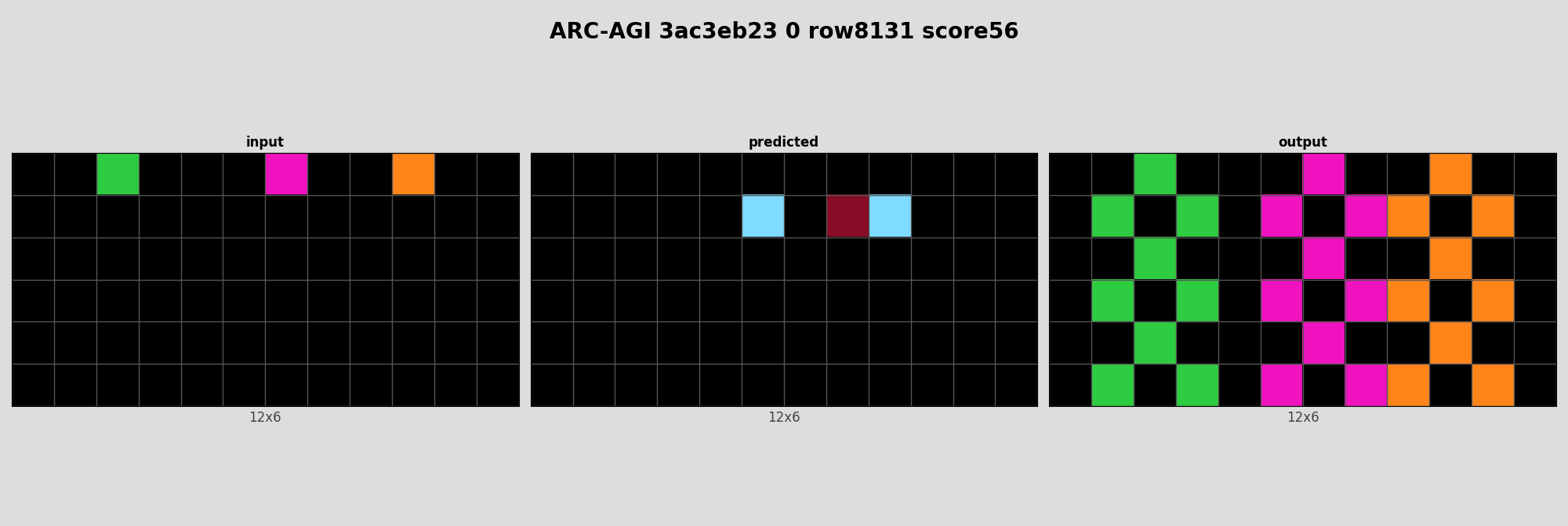 ARC-AGI 3ac3eb23 0 (score=56)