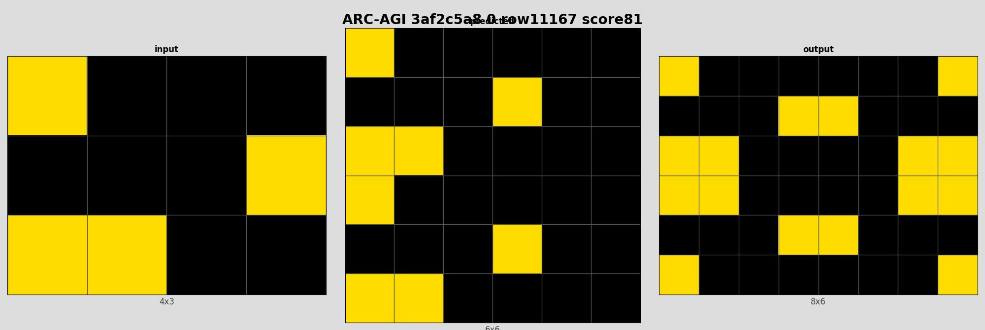ARC-AGI 3af2c5a8 0 (score=81)