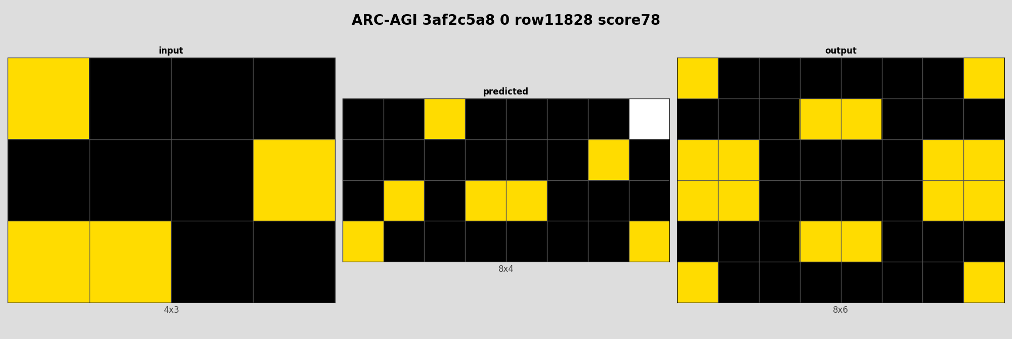 ARC-AGI 3af2c5a8 0 (score=78)
