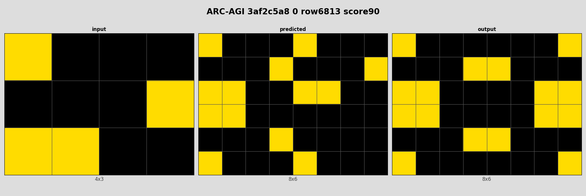 ARC-AGI 3af2c5a8 0 (score=90)