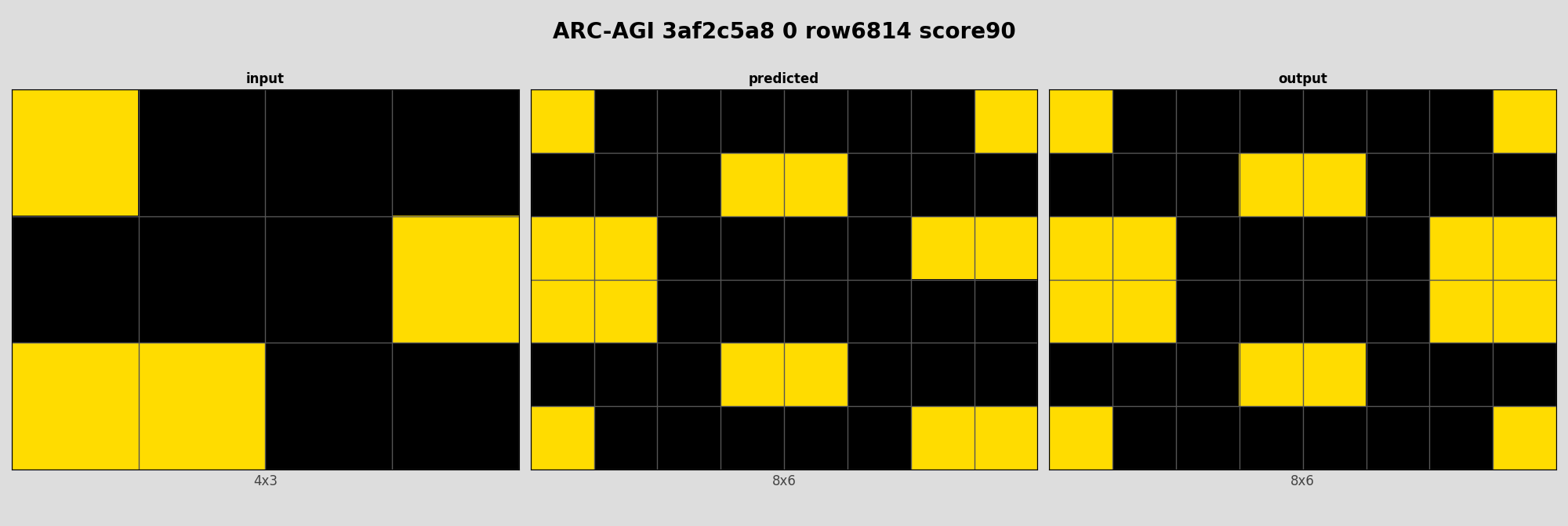 ARC-AGI 3af2c5a8 0 (score=90)