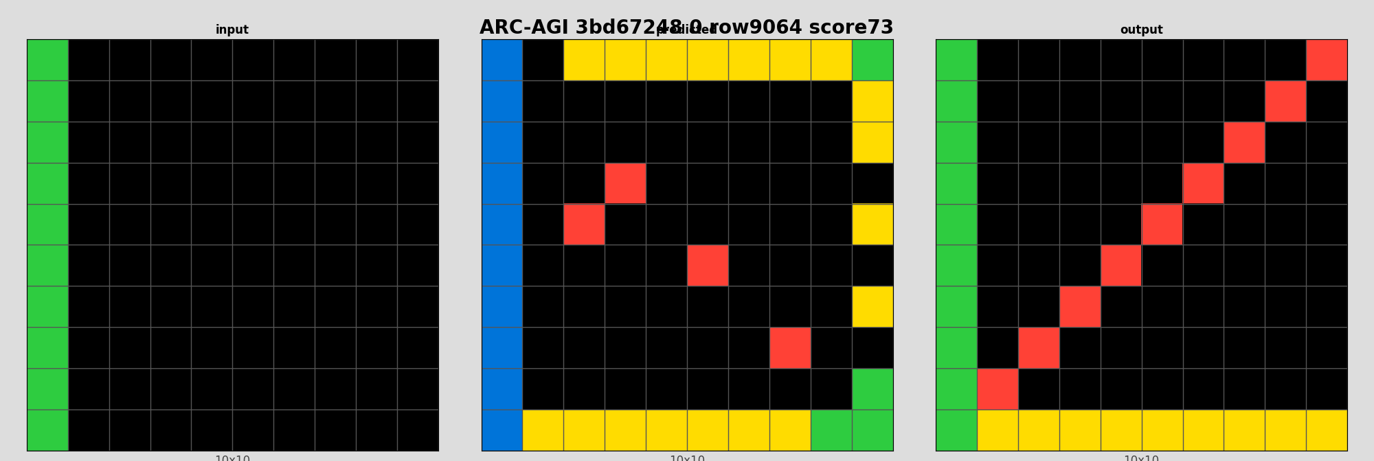 ARC-AGI 3bd67248 0 (score=73)
