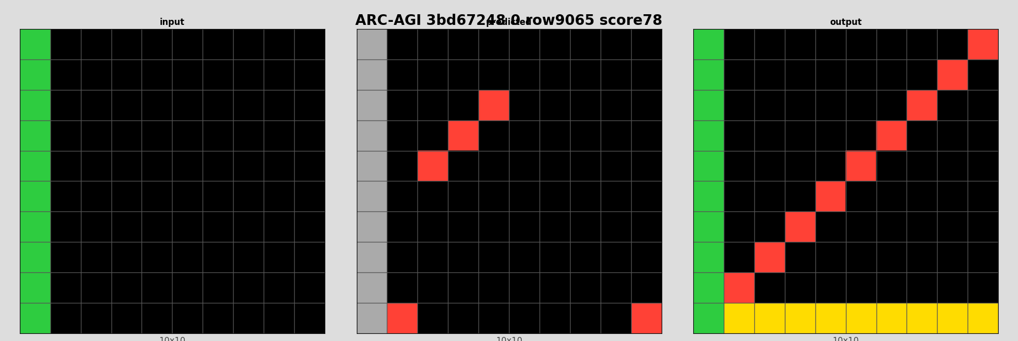 ARC-AGI 3bd67248 0 (score=78)