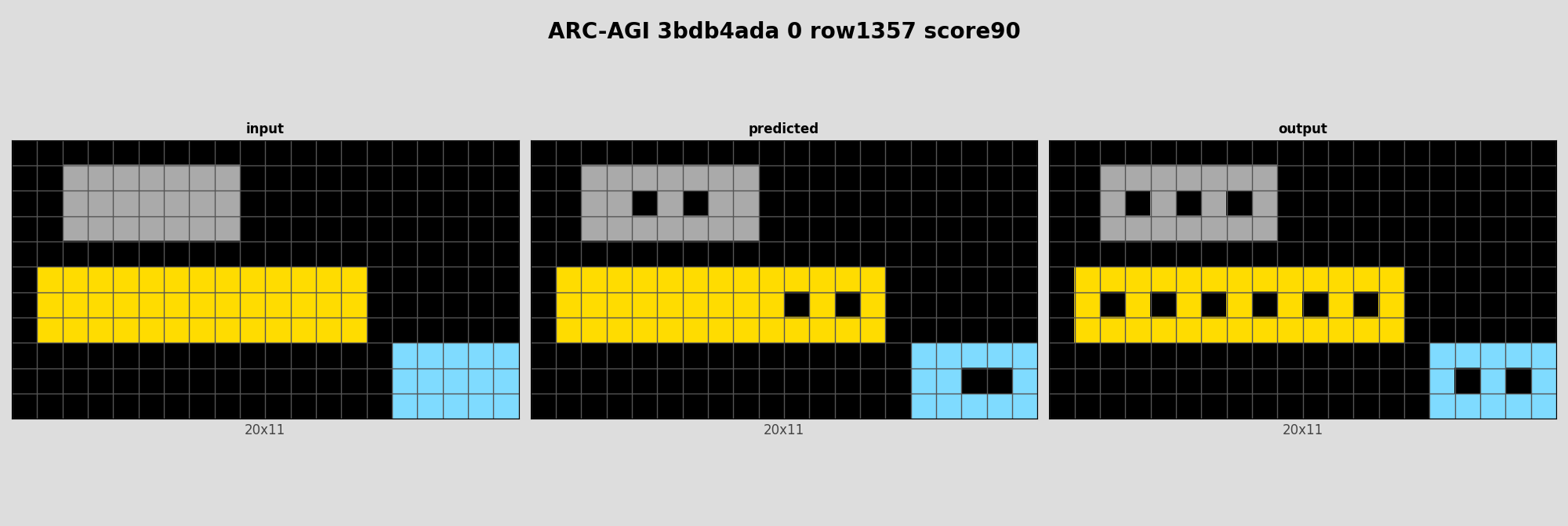 ARC-AGI 3bdb4ada 0 (score=90)