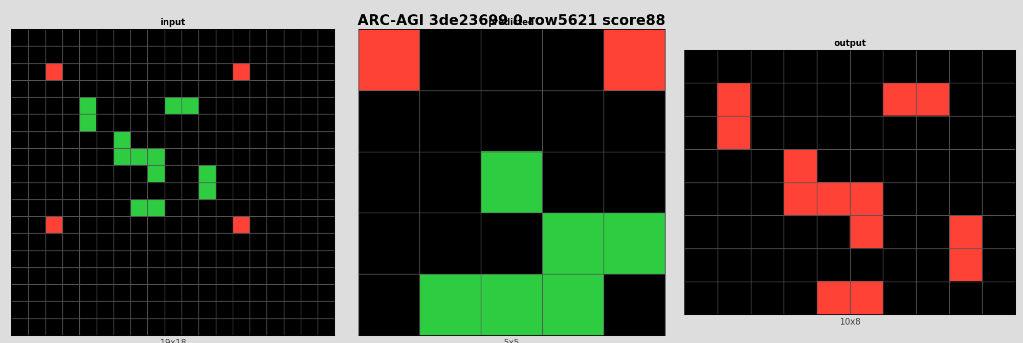 ARC-AGI 3de23699 0 (score=88)