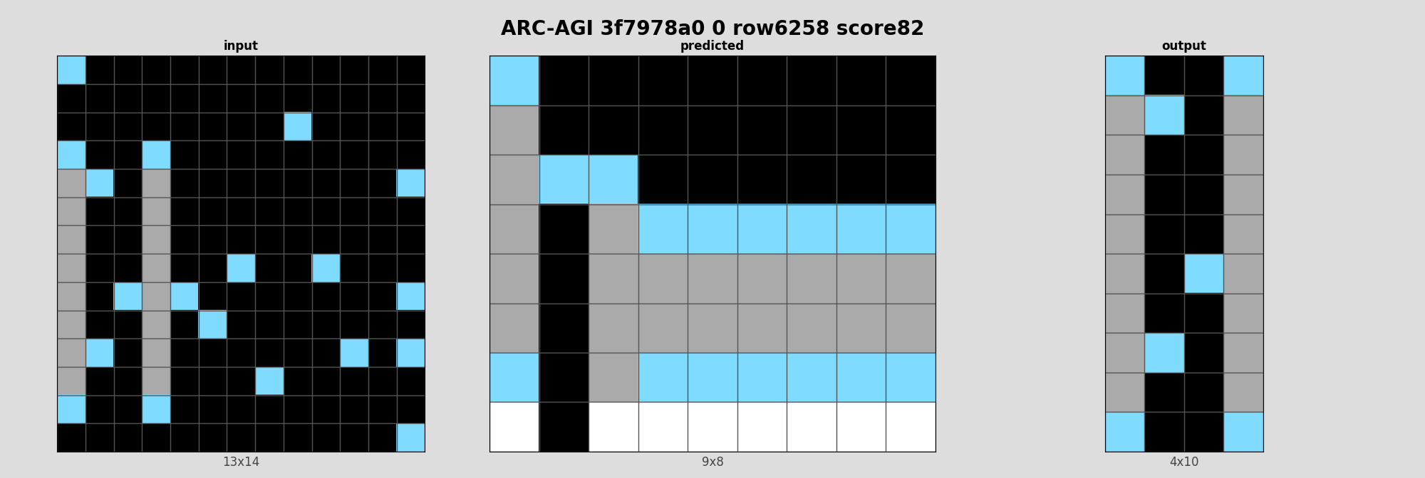 ARC-AGI 3f7978a0 0 (score=82)