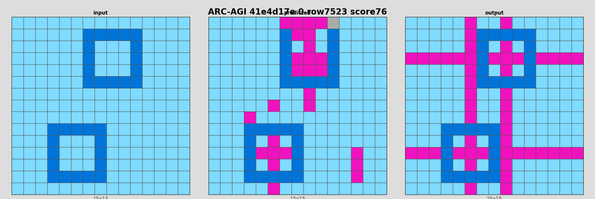 ARC-AGI 41e4d17e 0 (score=76)