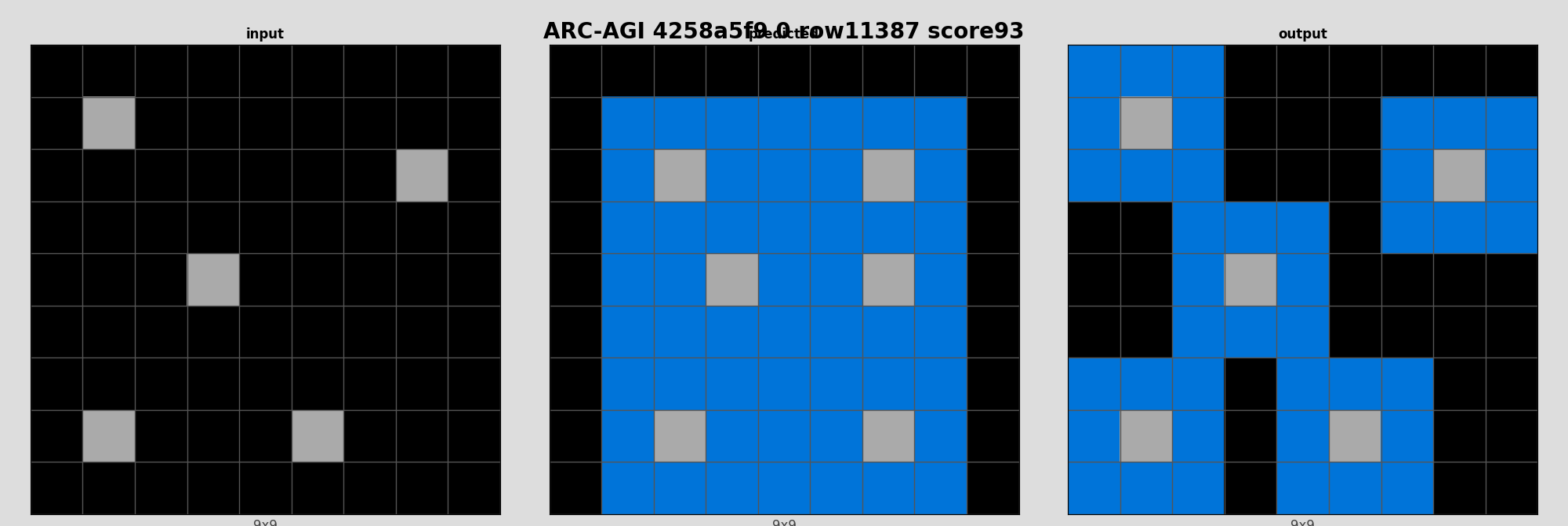 ARC-AGI 4258a5f9 0 (score=93)