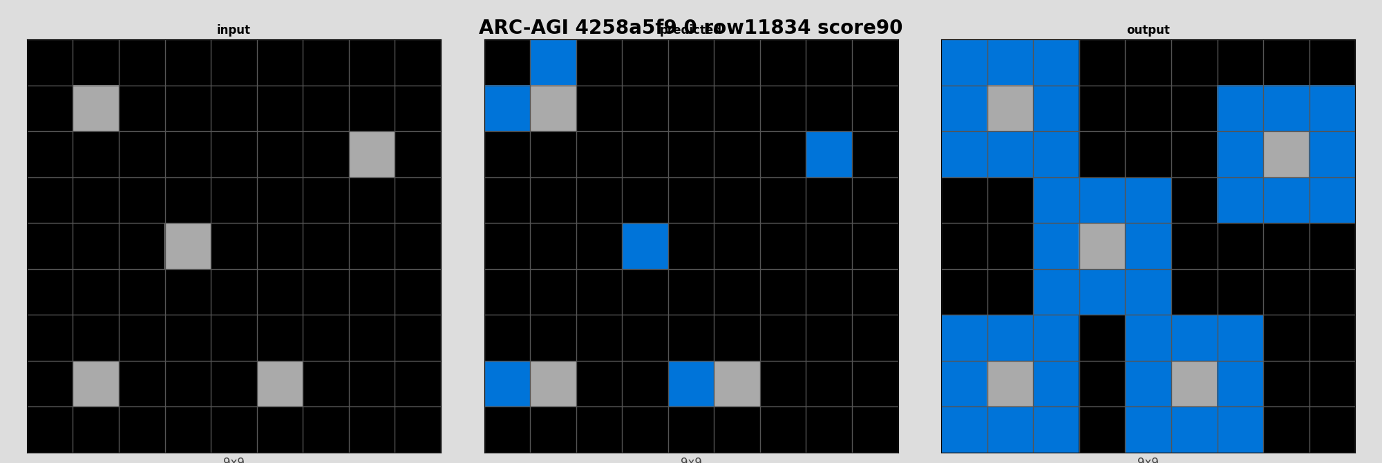 ARC-AGI 4258a5f9 0 (score=90)