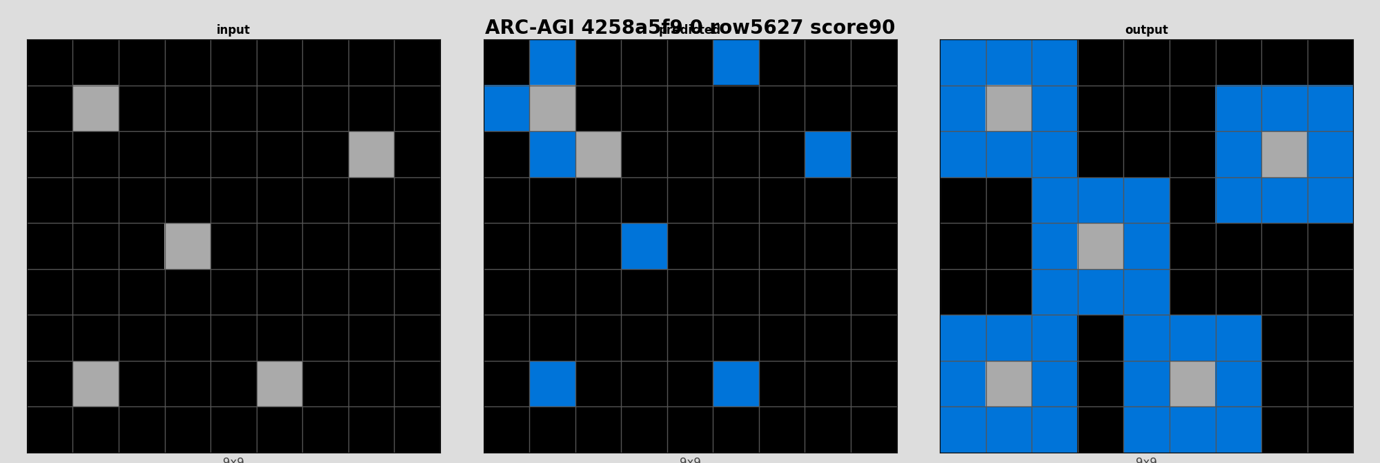 ARC-AGI 4258a5f9 0 (score=90)