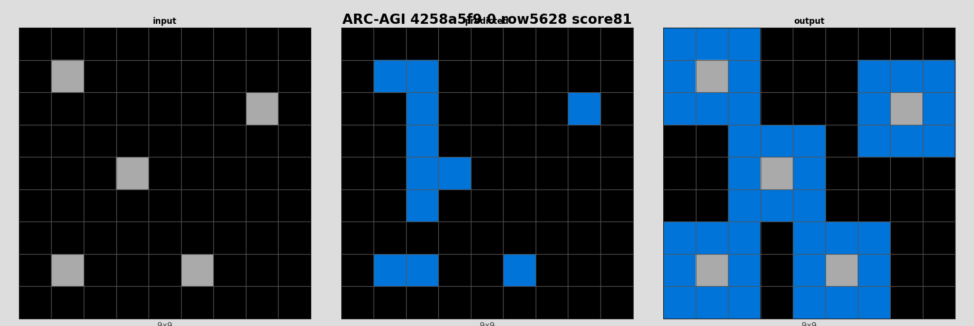 ARC-AGI 4258a5f9 0 (score=81)