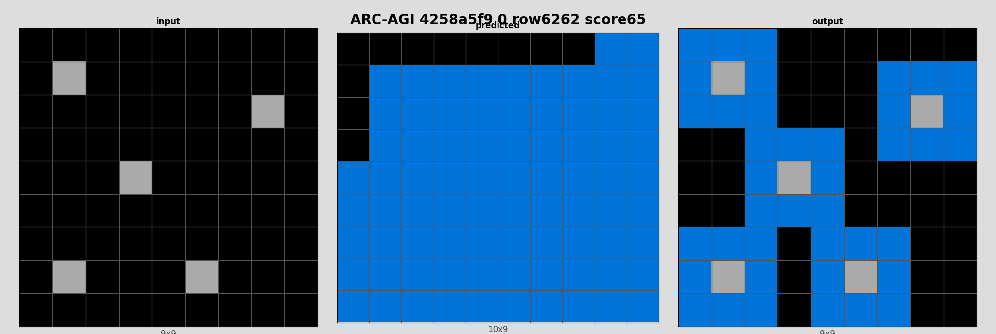 ARC-AGI 4258a5f9 0 (score=65)