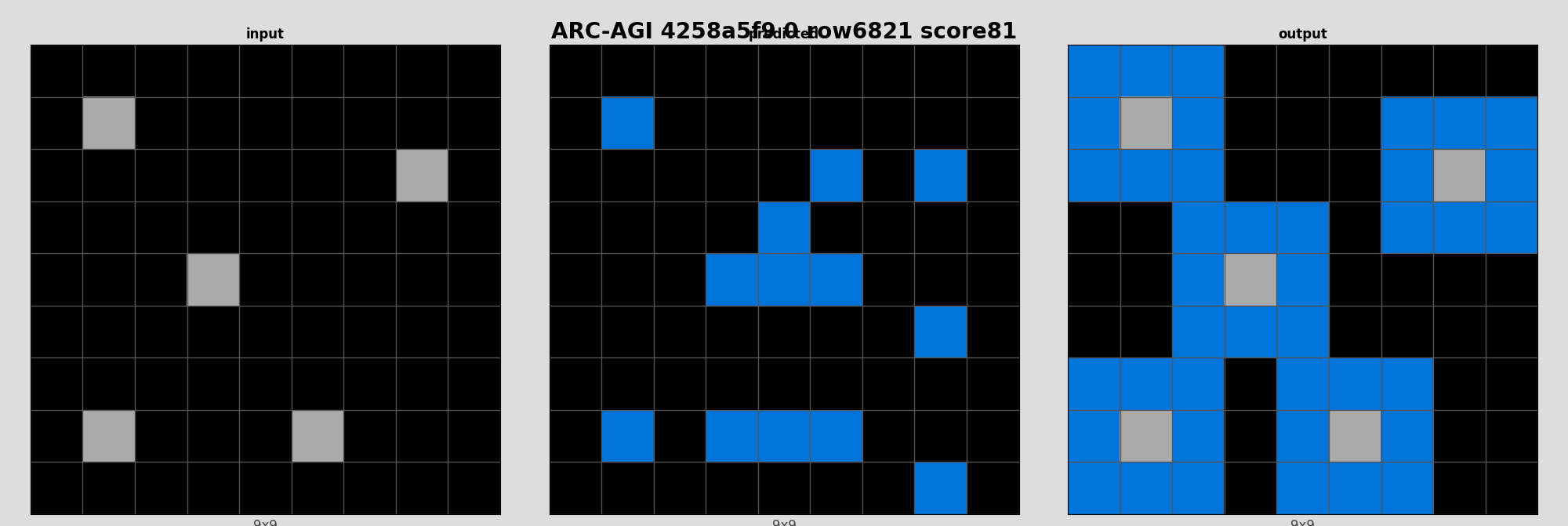 ARC-AGI 4258a5f9 0 (score=81)