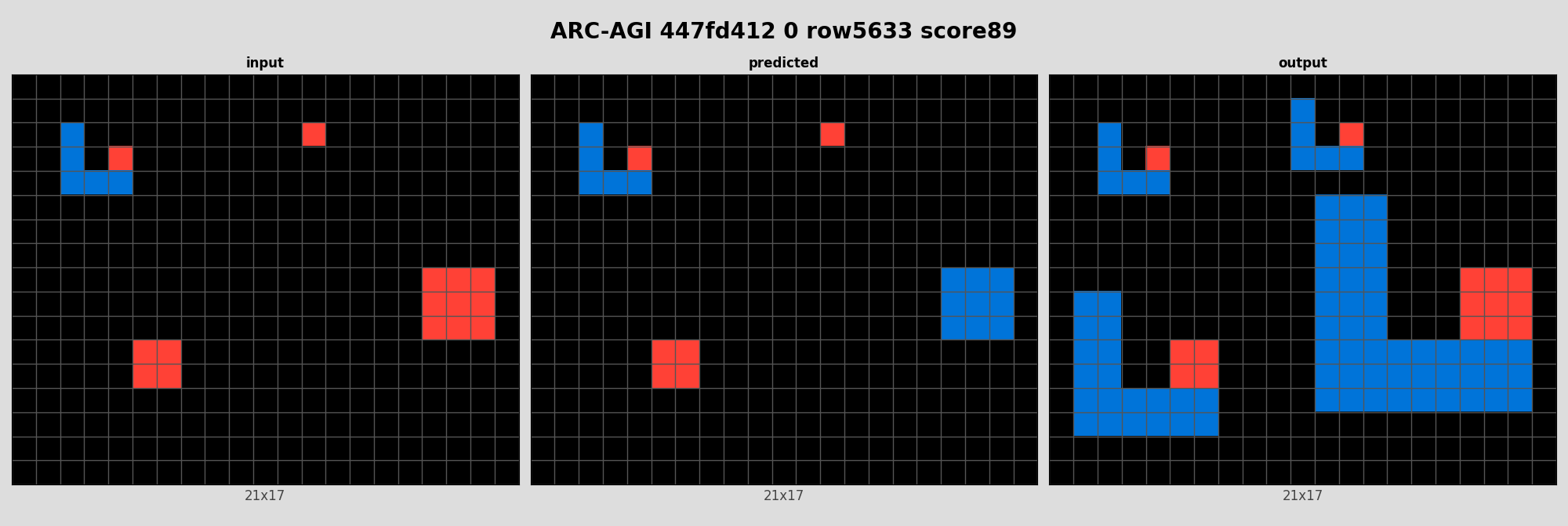 ARC-AGI 447fd412 0 (score=89)